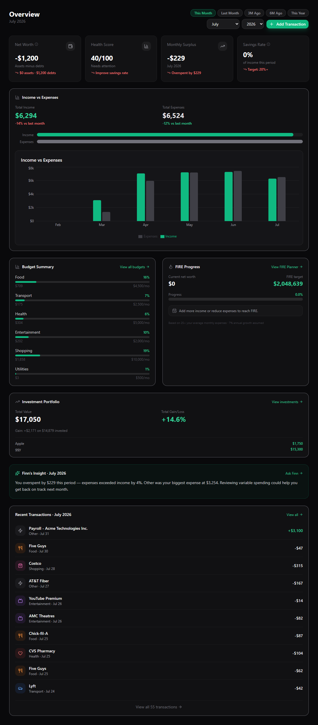 SpendGuard's dashboard overview showing net worth, budgets, and recent activity. Demo account "Jane Smith" — data shown is not real.